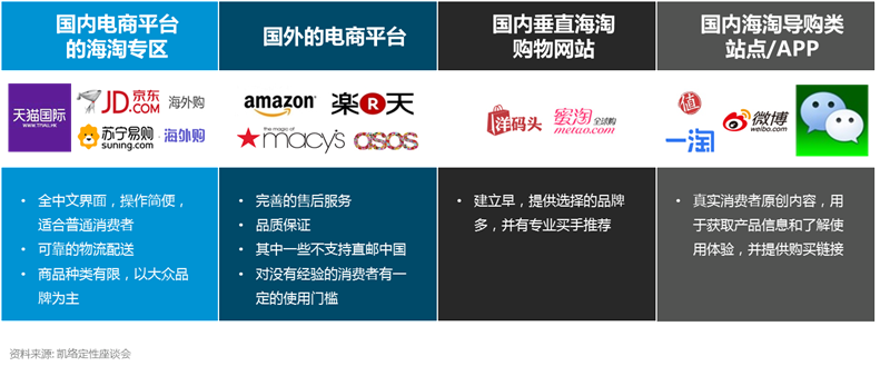 时尚潮流新体验：北京尚品购引领品质生活变革