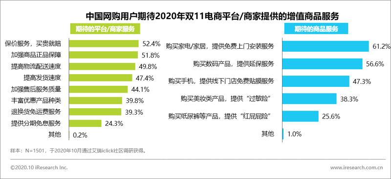 尚品购官网：打造家居生活新体验